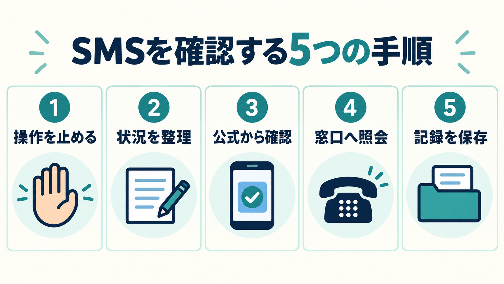 キャッシングのSMSを安全に確認する5つの手順