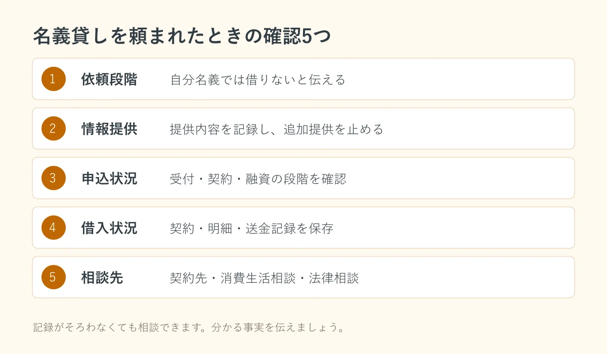 キャッシングの名義貸しで確認する依頼段階・情報提供・申込状況・借入状況・相談先の5項目