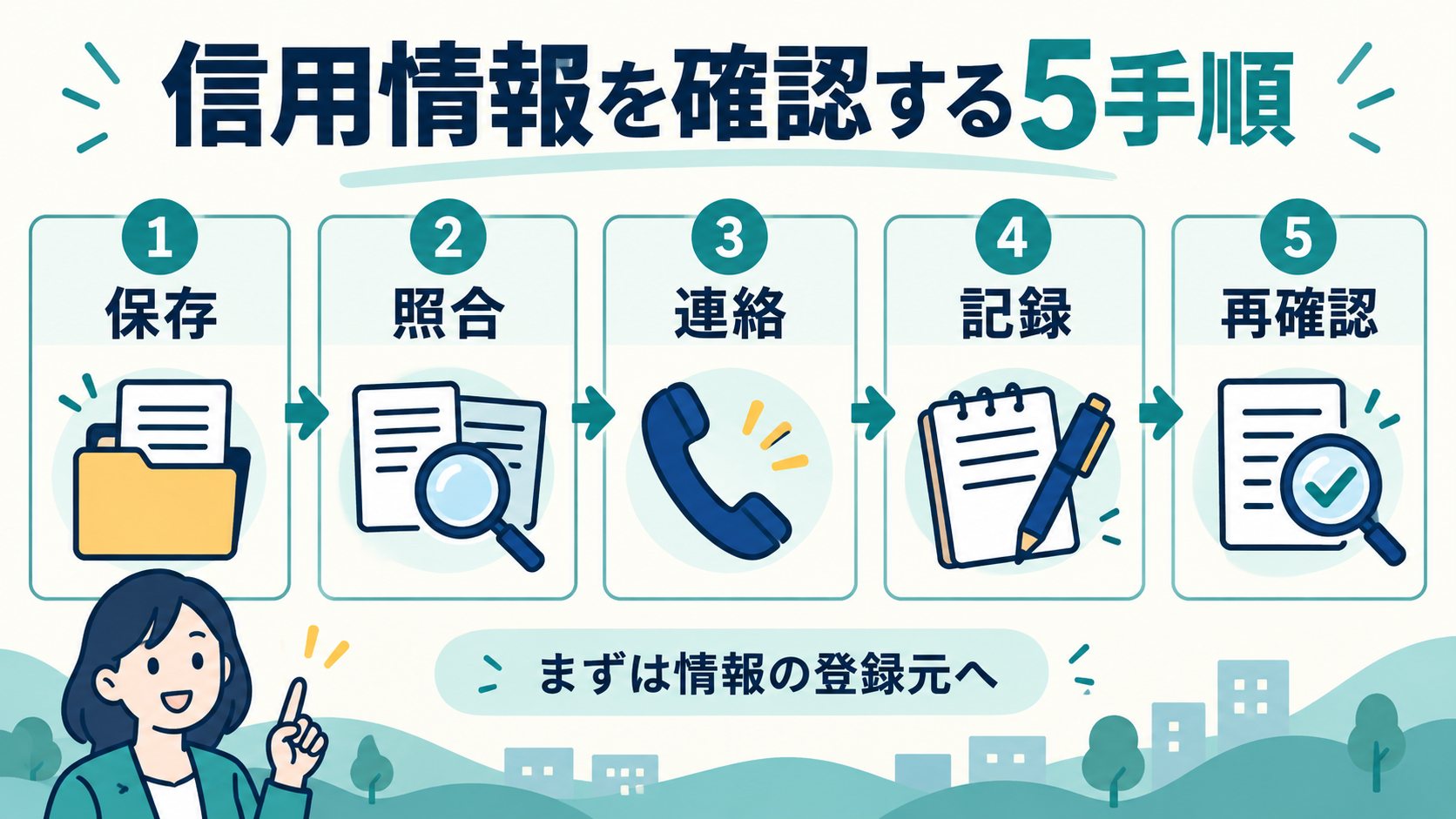 信用情報の訂正を相談するための保存・照合・連絡・記録・再確認の5手順