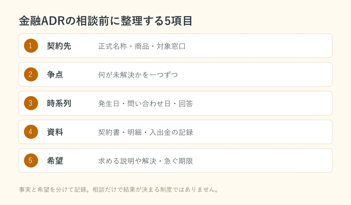 貸金業の金融ADRで相談前に整理する契約先・争点・時系列・資料・希望の5項目