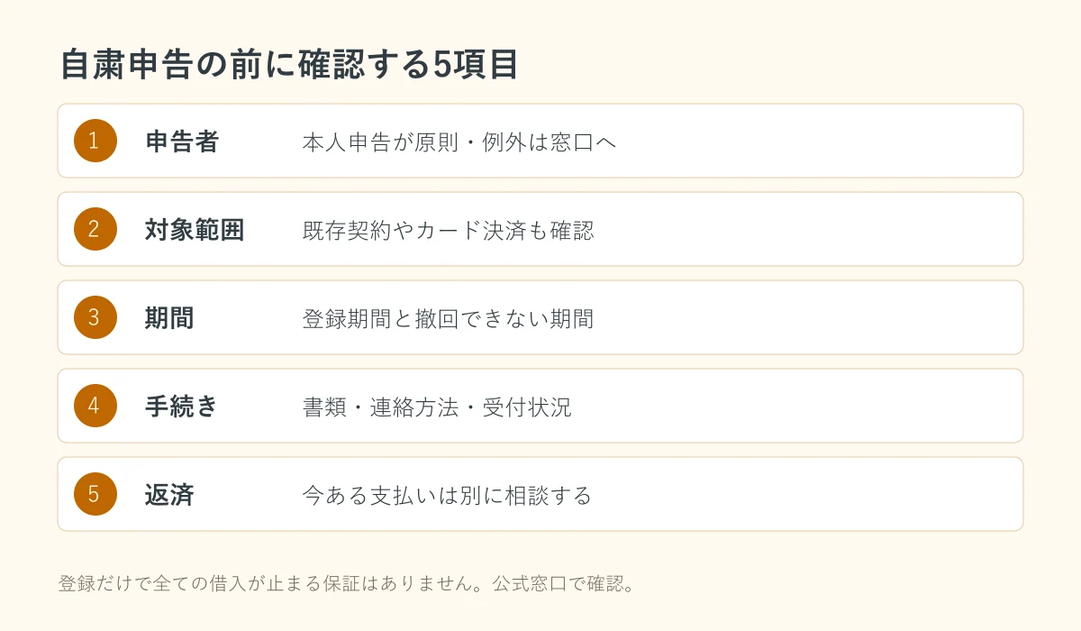 貸付自粛制度の申告前に確認する申告者・対象範囲・期間・手続き・返済の5項目